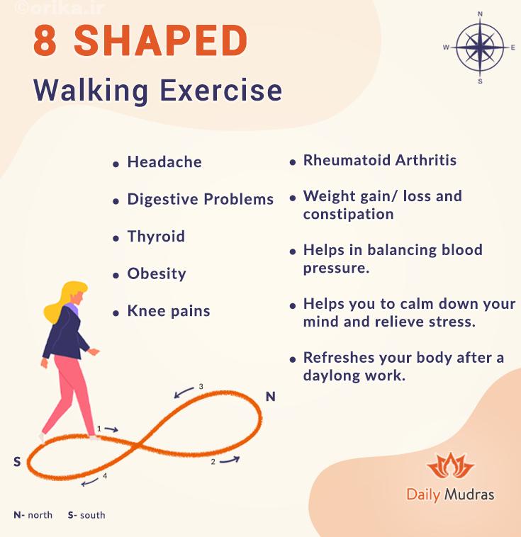 8 تمرین پیاده روی شکل برای بهبود سلامتی با رسم شکل اینفوگرافی