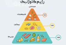 منابع غذایی مناسب برای رژیم کتو