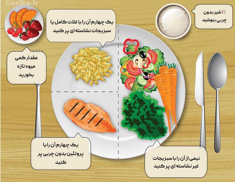 رژیم غذایی دیابت