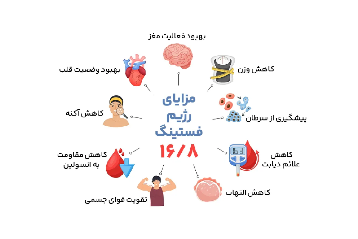 مزایای رژیم فستینگ 