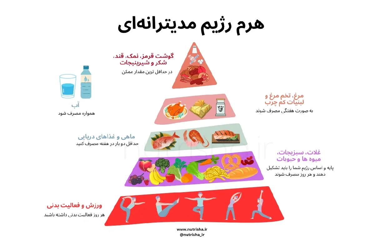 مزایای رژیم مدیترانه ای 