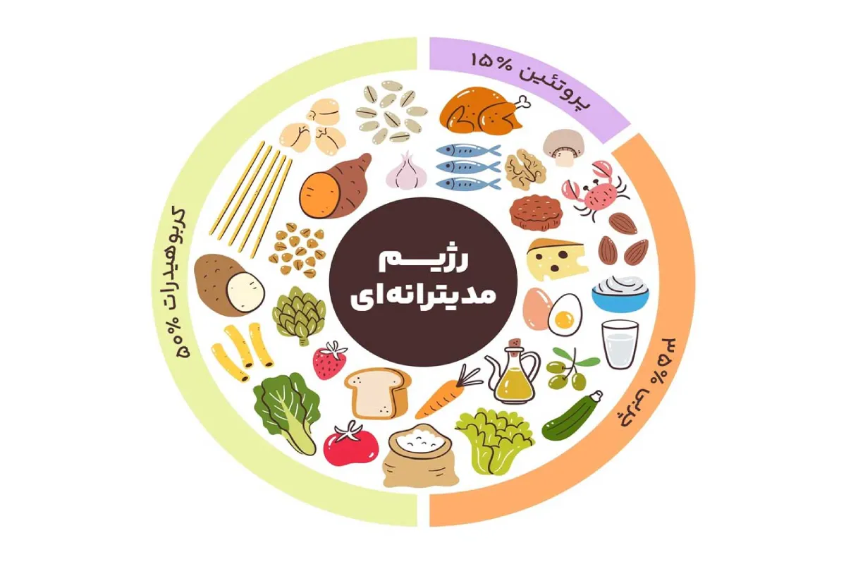 مزایای رژیم مدیترانه ای 