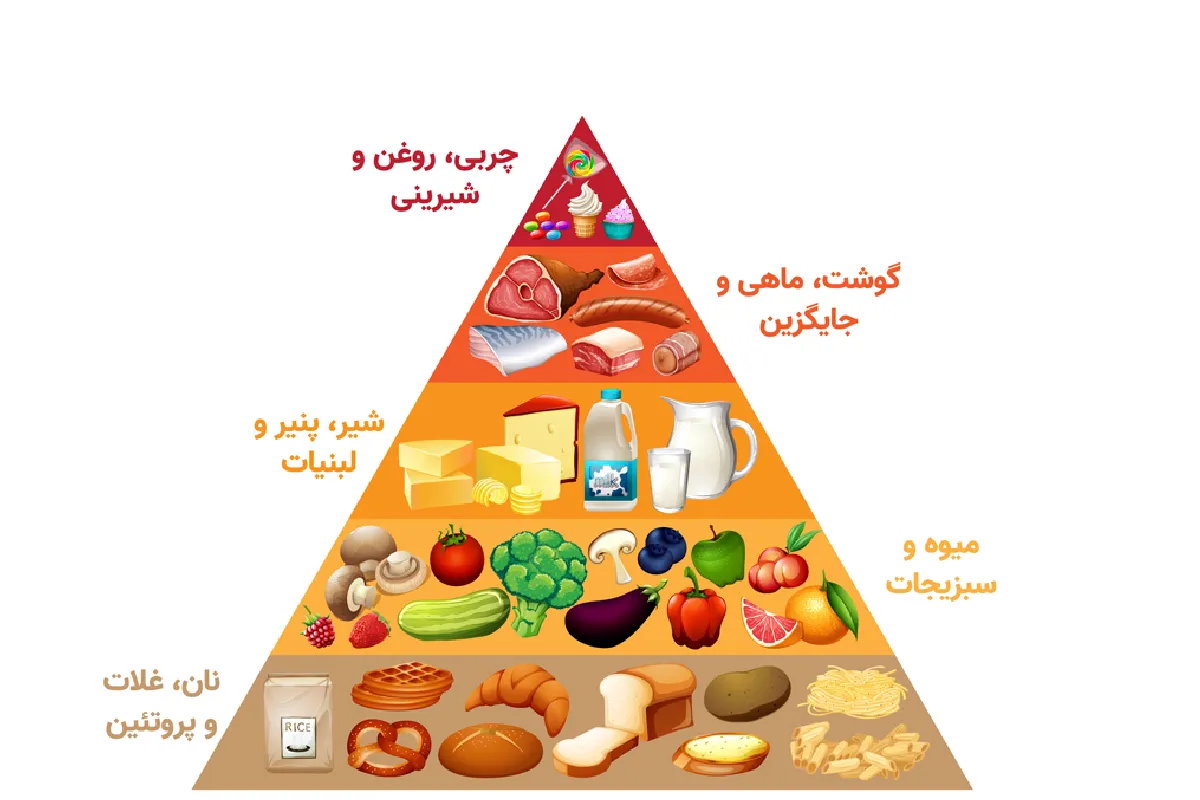 مزایای رژیم مدیترانه ای 