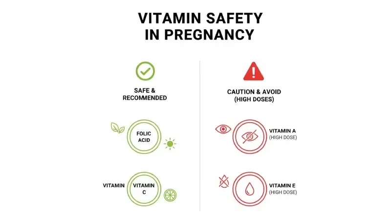 ویتامین های مورد نیاز پس از زایمان و دوران شیردهی